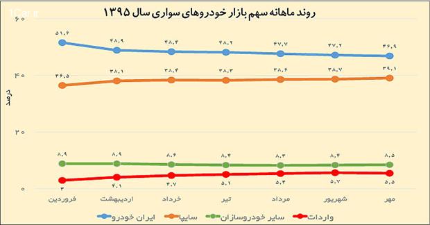 رقابت نامحسوس برای سهم گیری از بازار